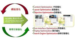 Universal SEO服務 - 全球排名優化服務 認識